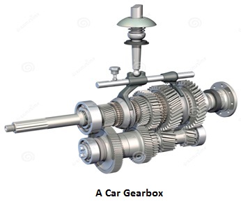 car-gearbox