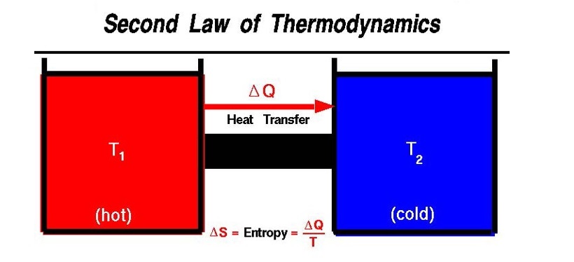 thermodynamic