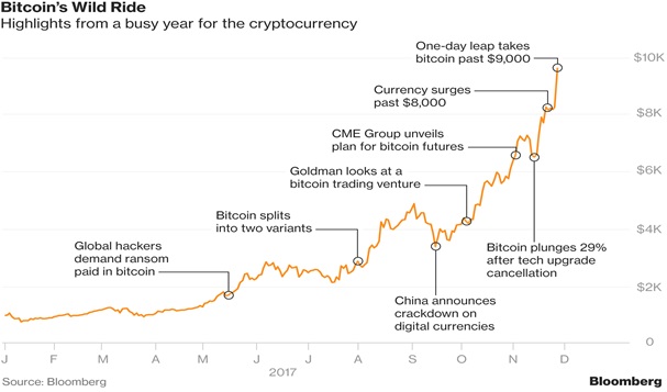 bitcoin-Wide