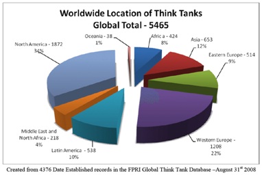 western-think-tanks